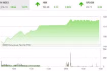VN-Index lập mốc lịch sử mới
