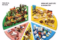 Xác định thể chất để điều chỉnh ăn uống