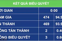 Quốc hội đồng ý đầu tư 147.000 tỷ đồng làm 729 km cao tốc Bắc - Nam