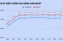 Giá xăng quay đầu giảm vào ngày mai?