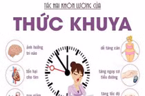 Thức khuya hại gan