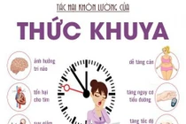 Thức khuya hại gan