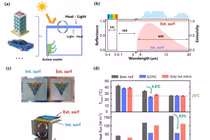 Lớp phủ thông minh giảm tiêu thụ năng lượng tòa nhà sử dụng thiết bị làm mát chủ động