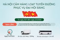 Hà Nội cấm những tuyến đường nào trong dịp Đại hội Đảng?