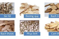 Chứng can mộc khắc tỳ thổ trong Đông y