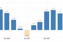  Tỷ lệ lạm phát Việt Nam tăng lên 2,6% vào tháng 7 