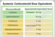 Dùng thuốc corticoid đến mức nào vẫn được tiêm văcxin Covid-19?