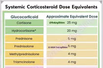Dùng thuốc corticoid đến mức nào vẫn được tiêm văcxin Covid-19?