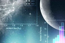 Hành tinh mới quay quanh hệ sao lùn đỏ được khám phá