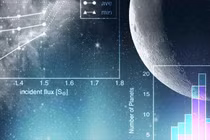 Hành tinh mới quay quanh hệ sao lùn đỏ được khám phá