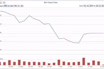 Hãng bảo hiểm Nhật Bản mua toàn bộ 41,4 triệu cổ phiếu BVH phát hành mới