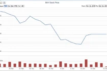 Hãng bảo hiểm Nhật Bản mua toàn bộ 41,4 triệu cổ phiếu BVH phát hành mới