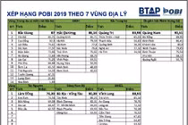  Các tỉnh nhận trợ cấp nhiều nhất lại minh bạch ngân sách thấp nhất
