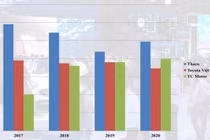 Ba "ông lớn" nắm gần 70% thị phần ô tô Việt Nam