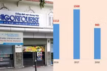 Cổ phiếu Sài Gòn Tourist tiếp tục bị hạn chế giao dịch do âm vốn chủ sở hữu