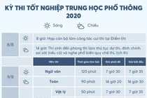 Lịch thi tốt nghiệp THPT chi tiết ngày đầu tiên