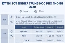 Lịch thi tốt nghiệp THPT chi tiết ngày đầu tiên