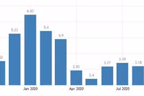  Tỷ lệ lạm phát ở Việt Nam xuống mức thấp nhất trong 4 tháng qua