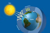 Biến khí nhà kính thành nhiên liệu điện, phát minh mang tính cách mạng