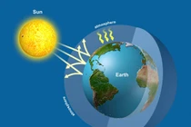Biến khí nhà kính thành nhiên liệu điện, phát minh mang tính cách mạng