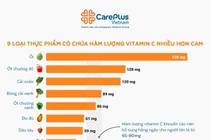 Thực phẩm giàu vitamin C
