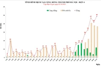 Ngày 31/10 Hà Nội ghi nhận 49 ca, 12 ca cộng đồng