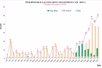 Ngày 31/10 Hà Nội ghi nhận 49 ca, 12 ca cộng đồng
