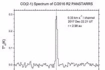 Phát hiện sao chổi C/2016 R2 (Pan-STARRS) cực giàu thứ này