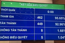 9 trường hợp được miễn giấy phép xây dựng