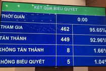 9 trường hợp được miễn giấy phép xây dựng