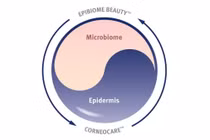Hệ vi sinh vật tăng cường sức khỏe cho da