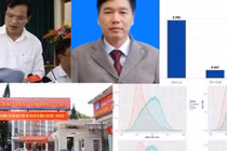 Gian lận thi cử tại Sơn La: Ẩn số về 7 thí sinh được nâng điểm môn Ngữ văn