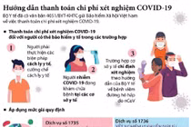 Thanh toán chi phí xét nghiệm Covid-19 
