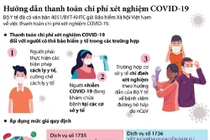 Thanh toán chi phí xét nghiệm Covid-19 