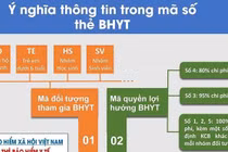 [Infographic] Ý nghĩa thông tin trong mã số thẻ BHYT