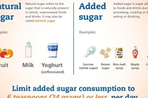 Dùng đường thế nào để tốt cho tim mạch, sức khỏe?