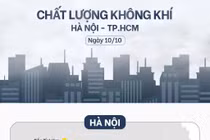 Sáng 10/10, Hà Nội ô nhiễm trở lại