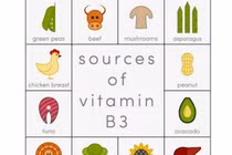 Những sự thật về vitamin B3