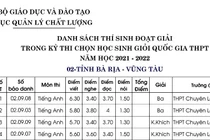 Công bố điểm thi học sinh giỏi quốc gia tùy... môn: Lạ, khó hiểu?