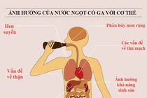 Tác hại nguy hiểm của nước ngọt có ga