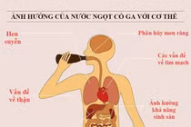 Tác hại nguy hiểm của nước ngọt có ga