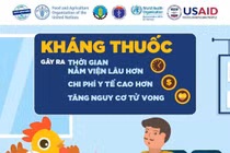  Việt Nam đẩy mạnh hoạt động phòng chống kháng kháng sinh