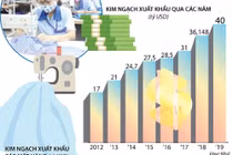 Dệt may: Băn khoăn phận “gia công”, chưa tính chuyện 4.0