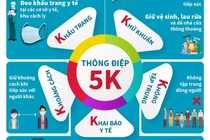 5K nên sửa xuống còn 2K cho phù hợp tình hình mới