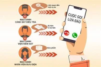 Công an TP Hà Nội cảnh báo chiêu trò giả danh công an lừa đảo người cao tuổi.