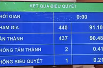 Duyệt chi hơn 1 triệu tỷ ngân sách Trung ương năm 2020