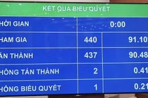 Duyệt chi hơn 1 triệu tỷ ngân sách Trung ương năm 2020