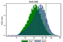 Điểm chuẩn đại học năm 2019 có thể tăng ở tất cả tổ hợp xét tuyển