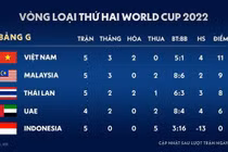 Vòng loại World Cup bị hoãn sang năm 2021
