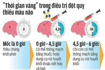 Giờ “vàng” để cứu đột quỵ